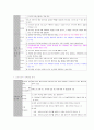 인간행동과 사회환경 표로 자세히 요약 9페이지