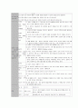 인간행동과 사회환경 표로 자세히 요약 10페이지