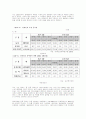 장애인복지 10페이지