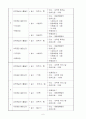노인요양원 사업계획서 6페이지