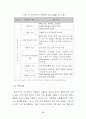 하이브리드 자동차에 대하여 19페이지