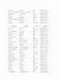 프렌차이즈리스트(2009년 치킨체인점 리스트 포함) 2페이지
