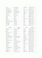 프렌차이즈리스트(2009년 치킨체인점 리스트 포함) 3페이지