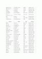 프렌차이즈리스트(2009년 치킨체인점 리스트 포함) 7페이지