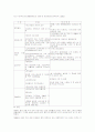 빈곤문제와 대책  11페이지
