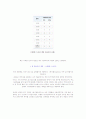 게임시장 마케팅-메이플 스토리 마케팅 2페이지
