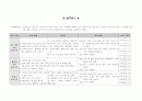 구르기 지도법 2페이지