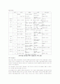 아동 미술활동 계획안 1페이지