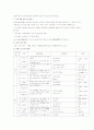 아동 미술활동 계획안 2페이지