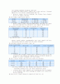 버섯 액체종균의 제조와 이용  4페이지