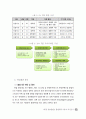 온라인 불법유통 현황 및 저작권 침해 유형 분석 77페이지