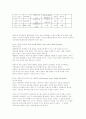 심리사회학적 성격이론의 특징 9페이지