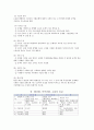 어음(수표)의 의의, 특성(특징), 종류 6페이지