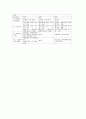 어음(수표)의 의의, 특성(특징), 종류 7페이지
