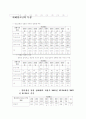 낙태, 성매매, 성관계, 성폭력 통계자료 3페이지