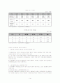 노인 의료 보장 정책 14페이지