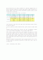 고위공무원단의 역량평가제도 11페이지