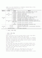 장애인 가족 과제 2페이지