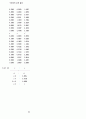수치해석[솔루션]/정익사/박재년/안병도 24페이지