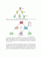 PBX교환기 6페이지