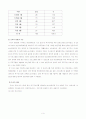 여성장애인 복지향상을 위한 욕구조사 보고서 6페이지