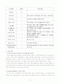 여성장애인 복지향상을 위한 욕구조사 보고서 7페이지