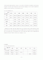 여성장애인 복지향상을 위한 욕구조사 보고서 11페이지