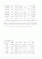 여성장애인 복지향상을 위한 욕구조사 보고서 12페이지
