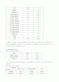 여성장애인 복지향상을 위한 욕구조사 보고서 15페이지