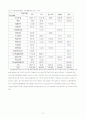 여성장애인 복지향상을 위한 욕구조사 보고서 20페이지