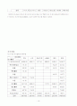 여성장애인 복지향상을 위한 욕구조사 보고서 22페이지