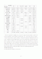 여성장애인 복지향상을 위한 욕구조사 보고서 24페이지