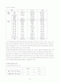 여성장애인 복지향상을 위한 욕구조사 보고서 26페이지
