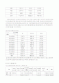 여성장애인 복지향상을 위한 욕구조사 보고서 28페이지
