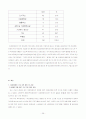 여성장애인 복지향상을 위한 욕구조사 보고서 32페이지
