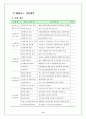 2009년 ○○노인복지센터(가정봉사원파견시설)  설치 및 운영 계획서 11페이지