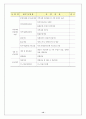 2009년 ○○노인복지센터(가정봉사원파견시설)  설치 및 운영 계획서 12페이지