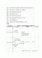 수영 지도안(자유형 배영) 3페이지