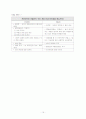 아들러의 개인심리학의 주요개념인 생활양식, 인생과제, 허구적 최종목적록, 열등감, 우월성 추구, 가족구도 및 출생순위 15페이지