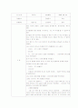 영유아 관찰 일지 1페이지