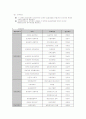 원격교육 현황 5페이지