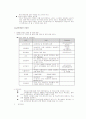 원격교육 현황 14페이지