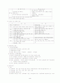교육철학 및 교육사 (서양 근대의 교육) 2페이지