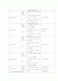 아동 안전관리 2페이지