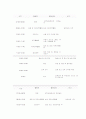 일일보육계획 2페이지