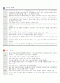 흥미 영역 구성시 연령별 유의점 7페이지