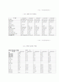 국민연금기금운용위원회 개선방안 7페이지