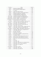자활과 사회복지 선교 17페이지