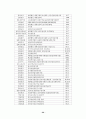 자활과 사회복지 선교 20페이지