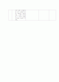 음악활동계획안 4페이지